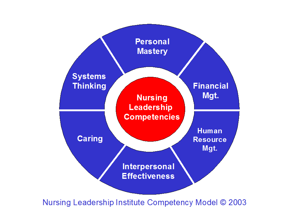 Why Are Nursing Leadership Skills Important at Mary Bacon blog