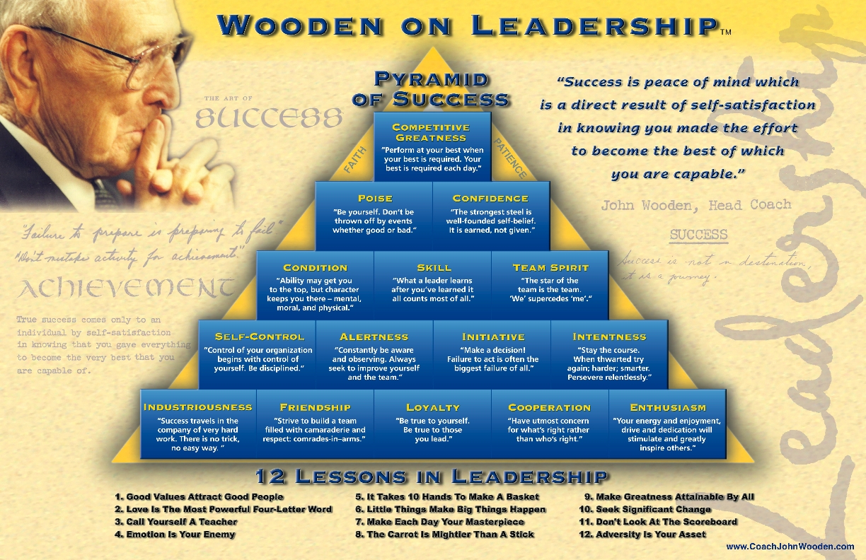 7-principles-of-life-and-leadership-emerging-nurse-leader
