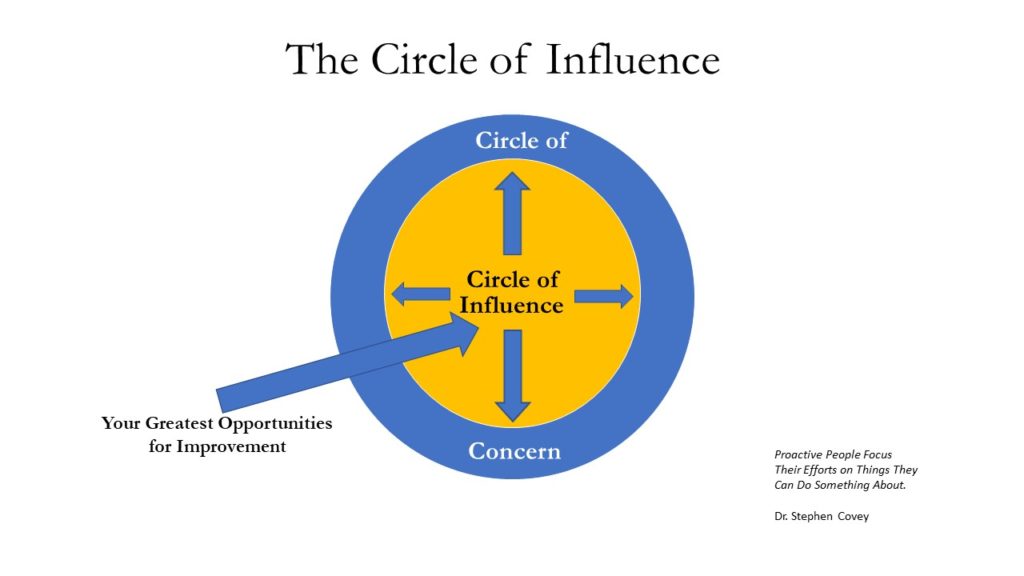 The Leader's Circle of Influence in Managing Turnover - Emerging Nurse ...