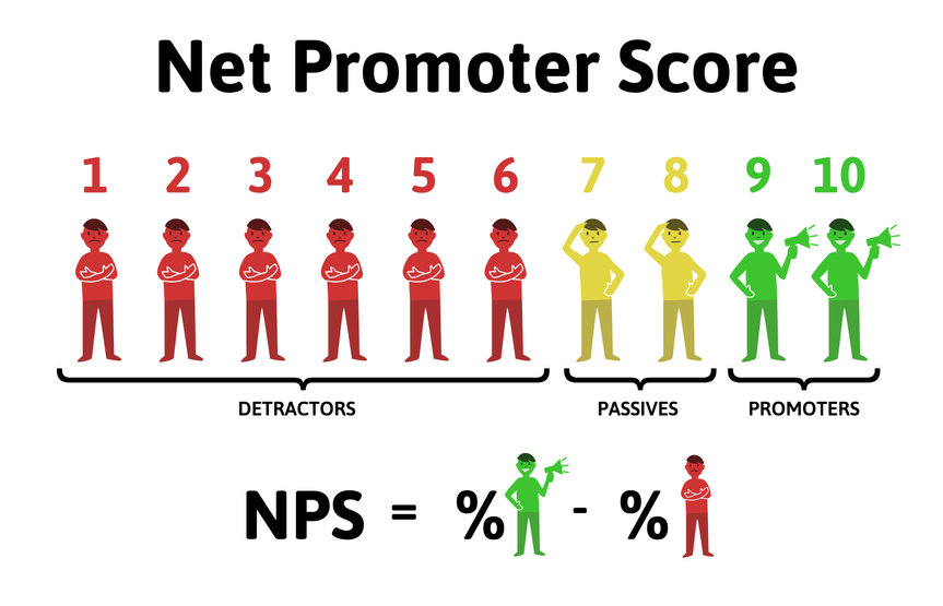 using-net-promoter-data-to-improve-retention-emerging-nurse-leader